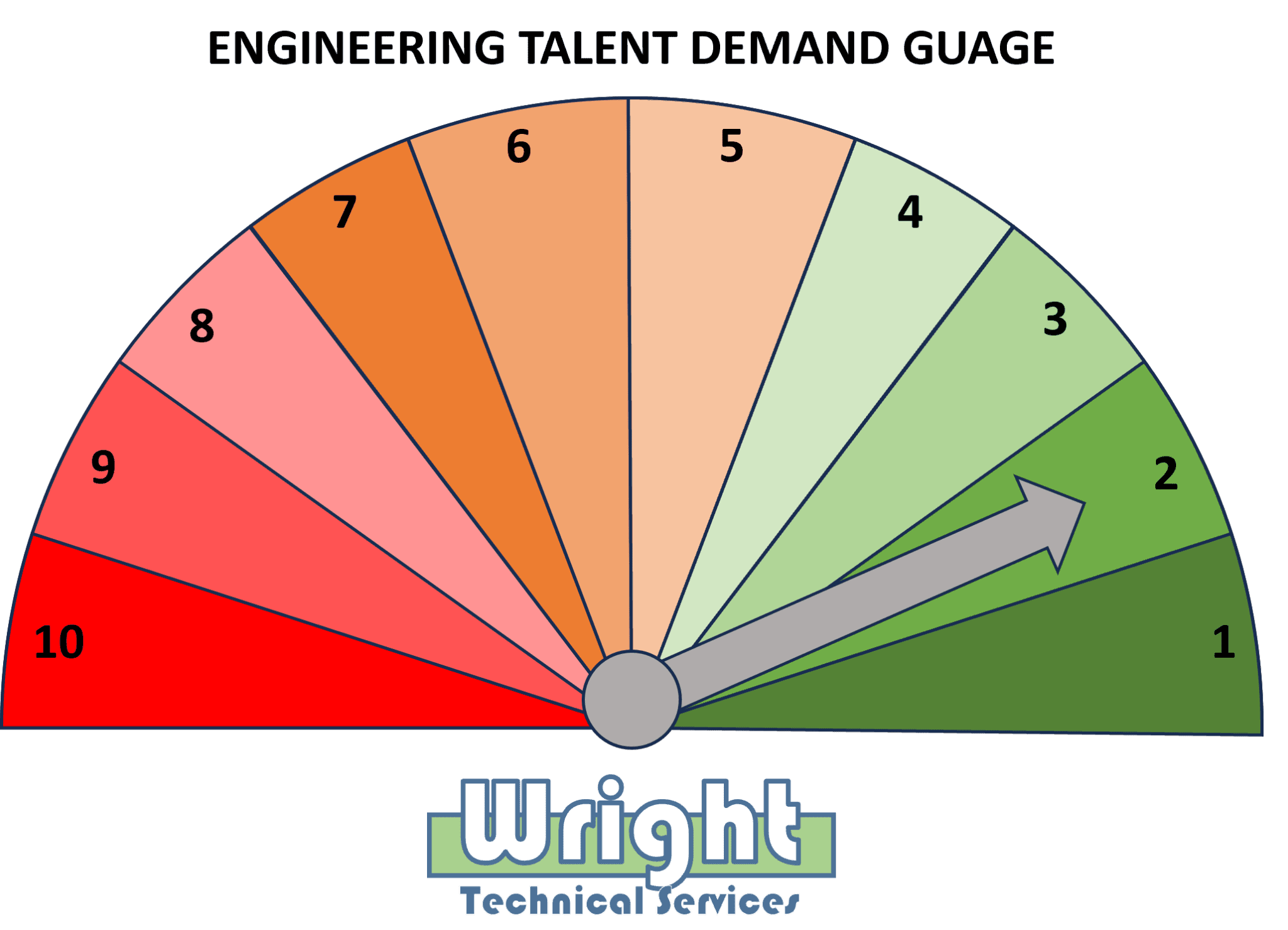 Engineering Demand Engineering Talent Demand Week of June 5th, 2024 | Wright Technical ...
